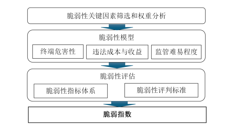 物流系统健康管理理论方法：人和系统的视角
